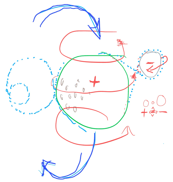 3D-BerechnungsMethode - Erde Plus-Minus