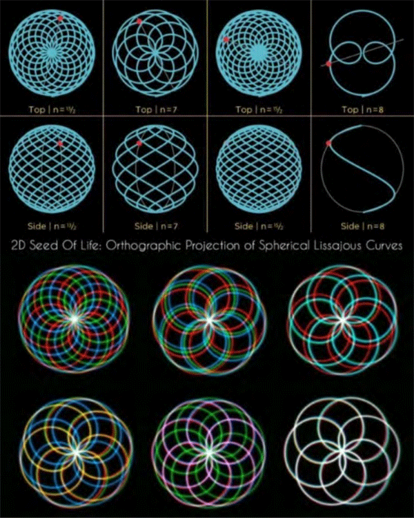 3D-BerechnungsMethode - Info Geschichte Erde