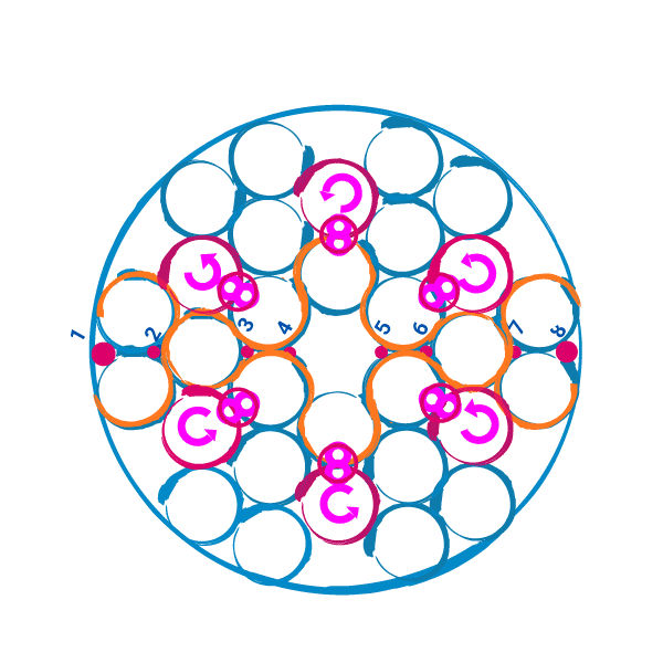 3D-BerechnungsMethode - Mensch - KugelCODE - PunkteSystem (Handel)