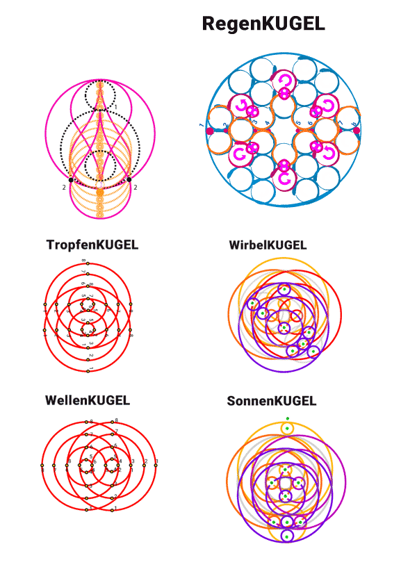 3D-BerechnungsMethode - Mensch - KugelCODE - PunkteSystem (Handel)