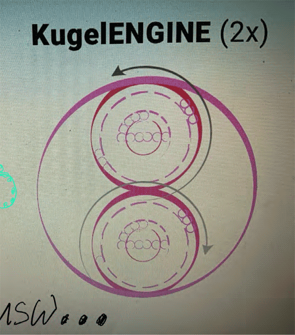 3D-BerechnungsMethode - Erde SystemKUGEL Doppel
