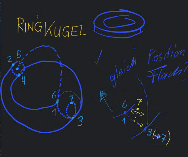 3D-BerechnungsMethode Erde SystemKUGEL Ring