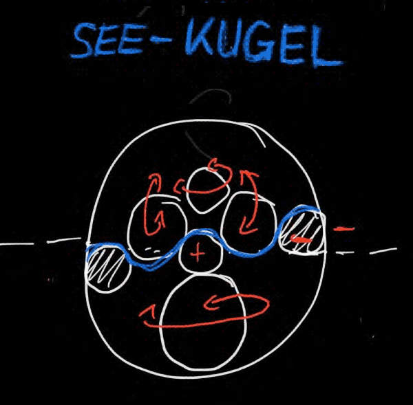 3D-BerechnungsMethode - SystemKUGEL See