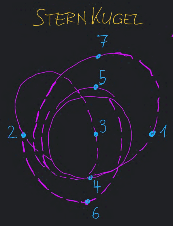 3D-BerechnungsMethode - SystemKUGEL Stern 
