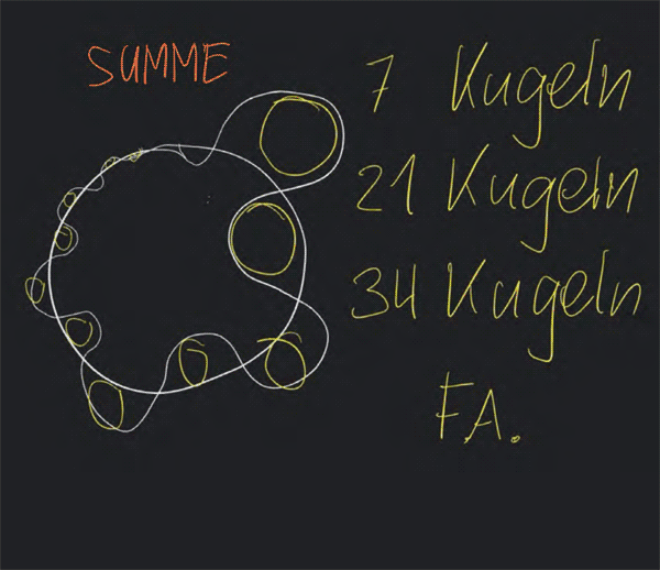3D-BerechnungsMethode - SystemKUGEL Summe