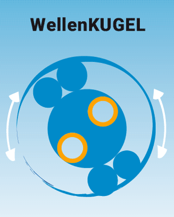 3D-BerechnungsMethode - SystemKUGEL Wellen