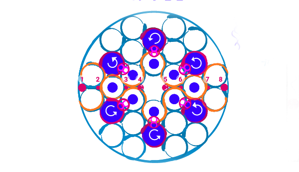 3D-BerechnungsMethode - Mensch - KugelCODE - PunkteSystem (Handel)