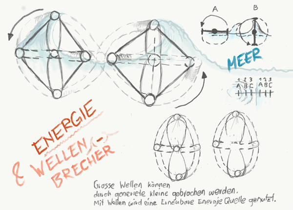 3D-BerechnungsMethode - Info Geschichte Erde