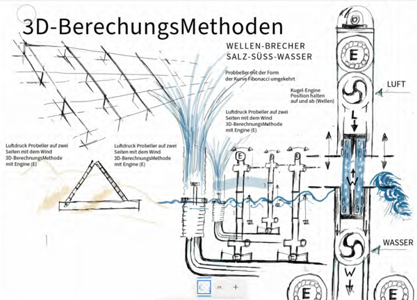 3D-BerechnungsMethode - Erde Wellenbrecher-Salzwasser