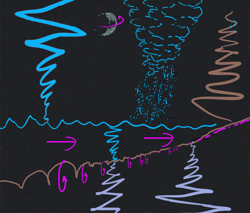 3D-BerechnungsMethode - ERDE - Wirbel Info