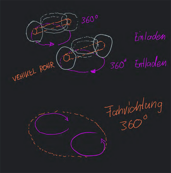 3D-BerechnungsMethode - mensch-Auto-360Grad
