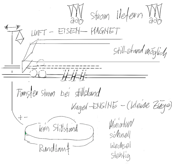 3D-BerechnungsMethode -  Bahn SBB-SOB-ZVV
