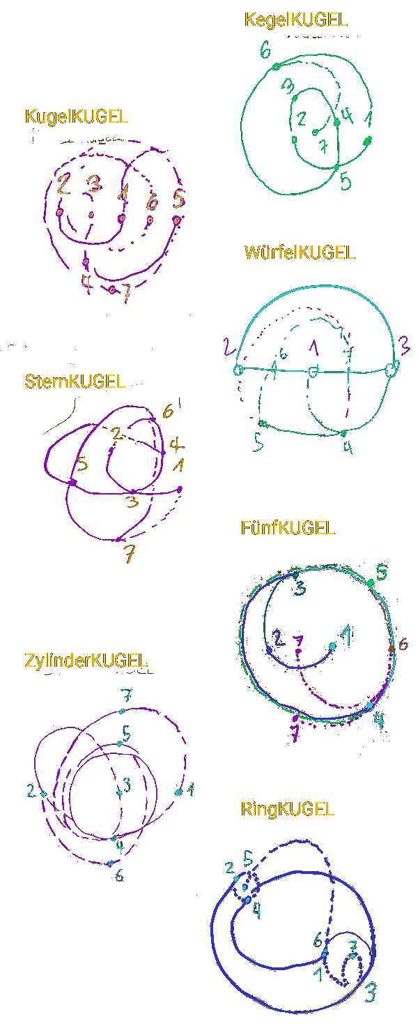 3D-BerechnungsMethode - Geschichte blauer Planet