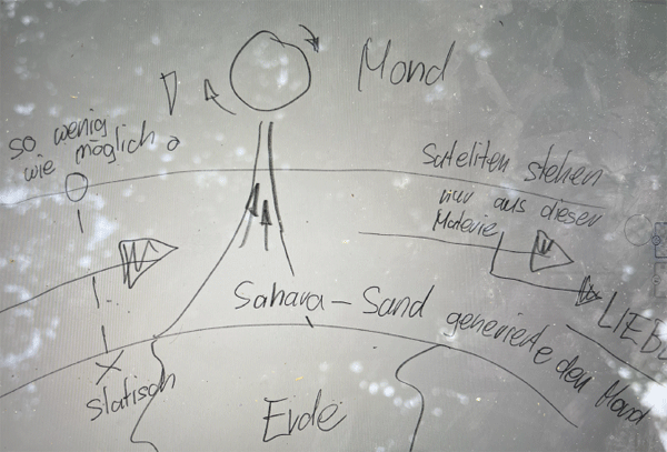 3D-BerechnungsMethode - Geschichte blauer Planet