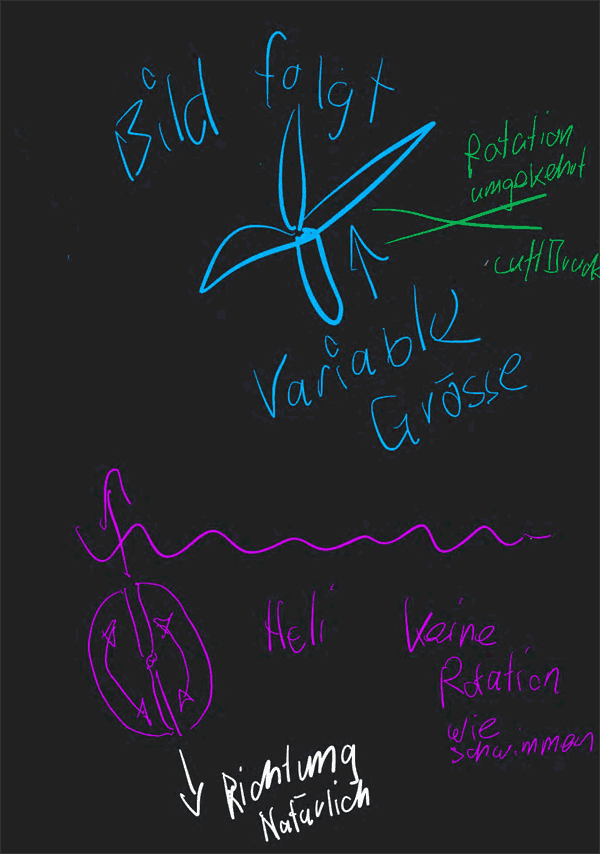3D-BerechnungsMethode - Mensch - KugelCODE - PunkteSystem (Handel)