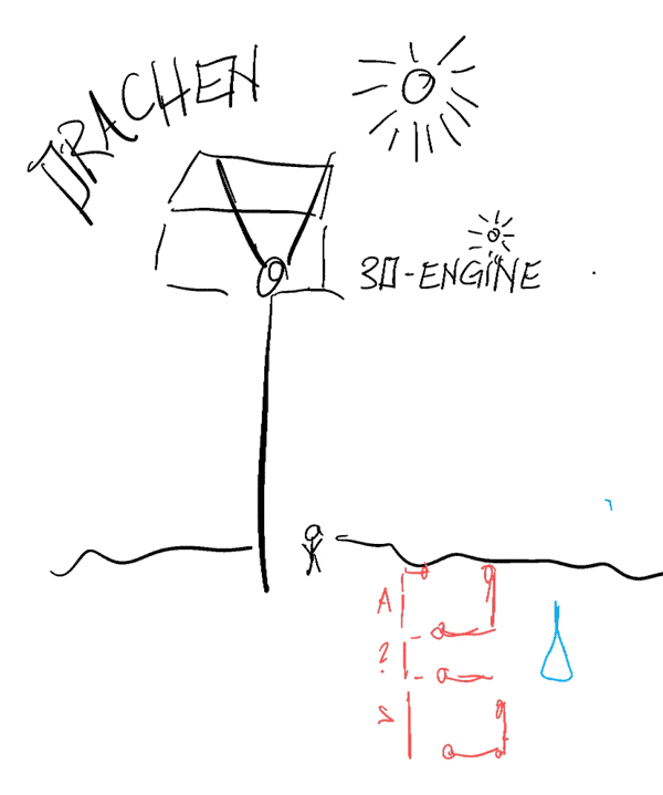 3D-BerechnungsMethode - Erde - DrachenSonnenSchutz