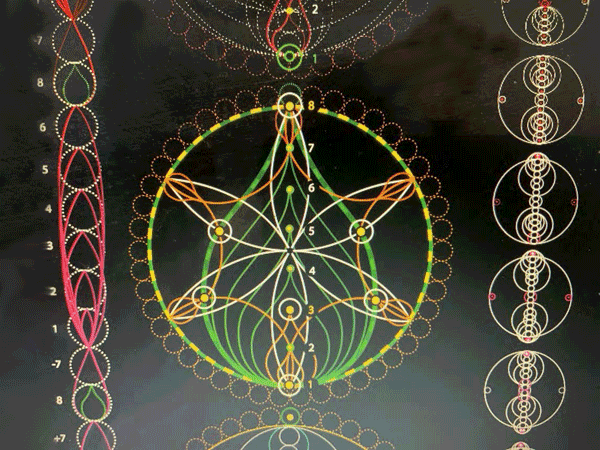 3D BerechnungsMethode - Ablauf