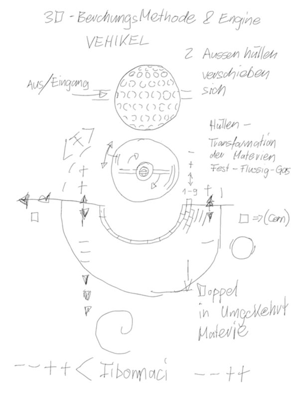 3D-BerechnungsMethode - Mensch - KugelCODE - PunkteSystem (Handel)