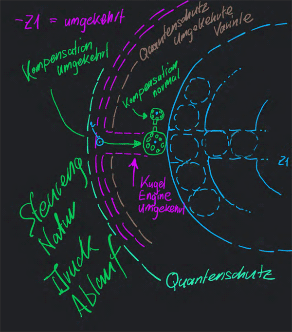 3D-BerechnungsMethode - Mensch - KugelCODE - PunkteSystem (Handel)