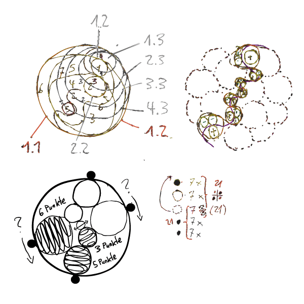 3D-BerechnungsMethode - Mensch - KugelCODE - PunkteSystem (Handel)