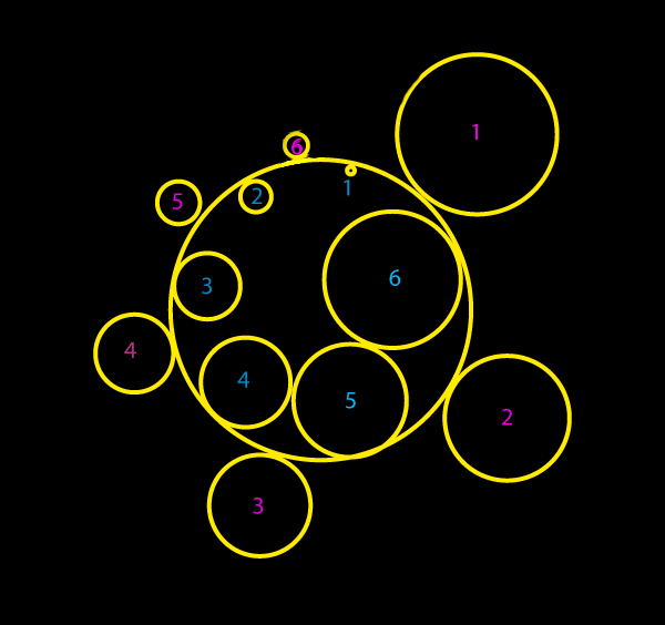 3D-BerechnungsMethode - Mensch - KugelCODE - PunkteSystem (Handel)