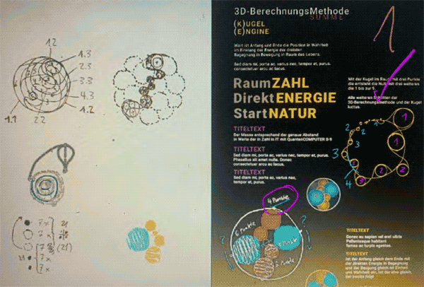 3D-BerechnungsMethode - Mensch - KugelCODE - PunkteSystem (Handel)